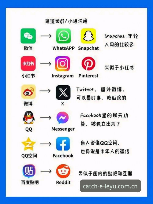 乐鱼娱乐平台手机端布局 vs 网页端体验：乐鱼App下载安装教程与趋势对比分析